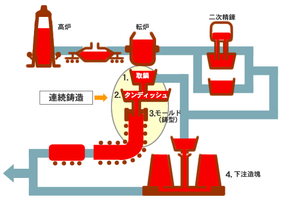 説明図